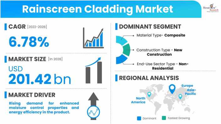 Rainscreen-Cladding-Market-Dynamics